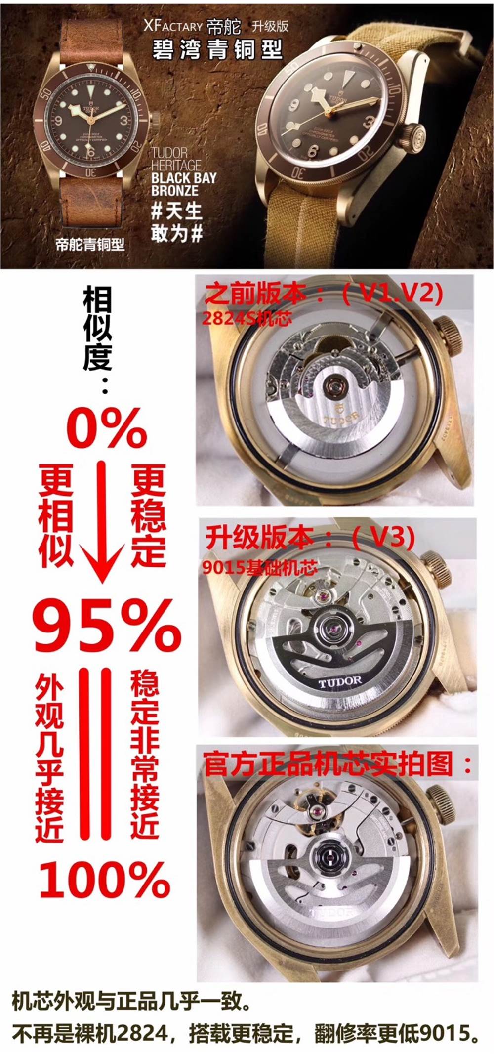 XF厂帝舵最新升级版蓝铜花真假对比测评