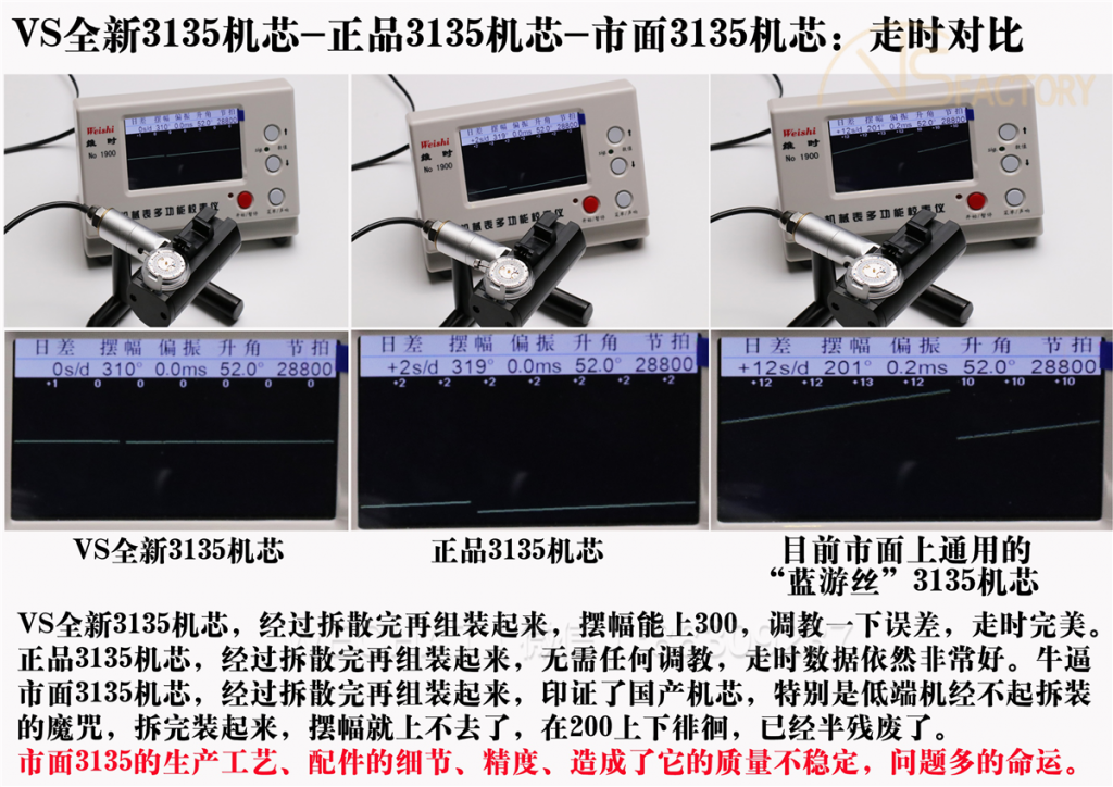 VS厂3135机芯深度评测