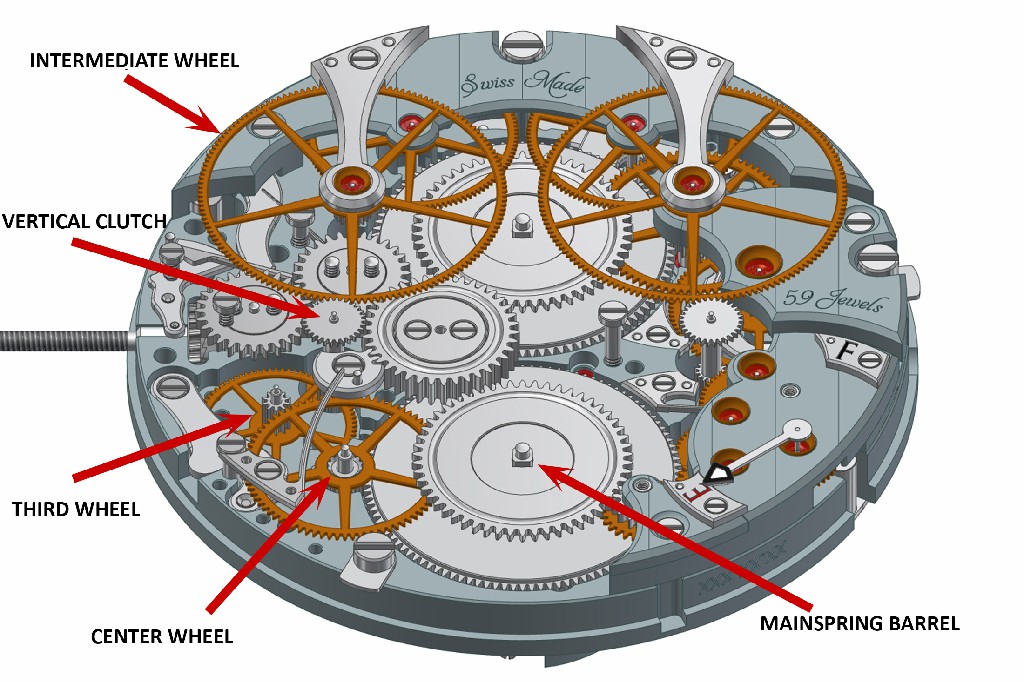 MB&F Sequential EVO Chronograph 正在运行