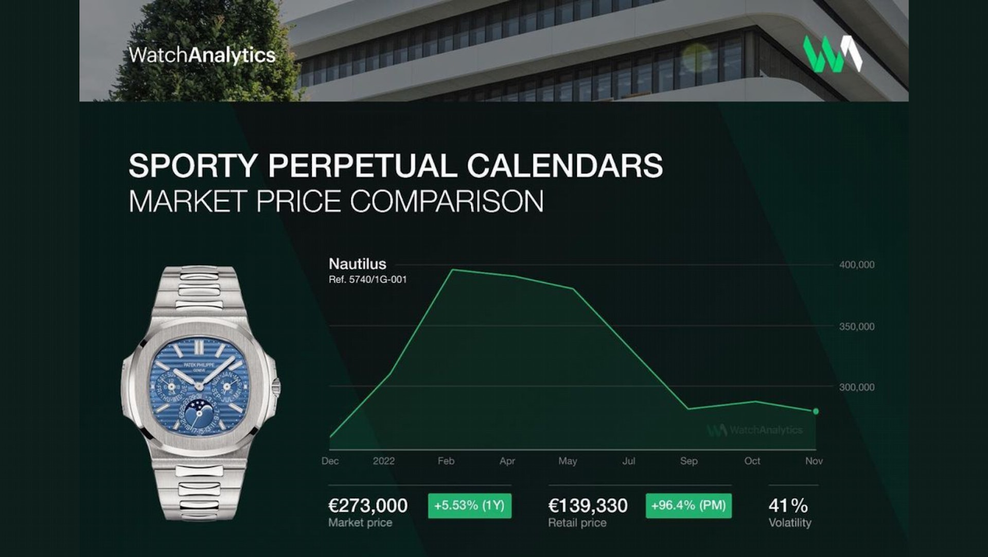 PP和AP贵金属万年历手表最新行情（IG@watchanalytics）