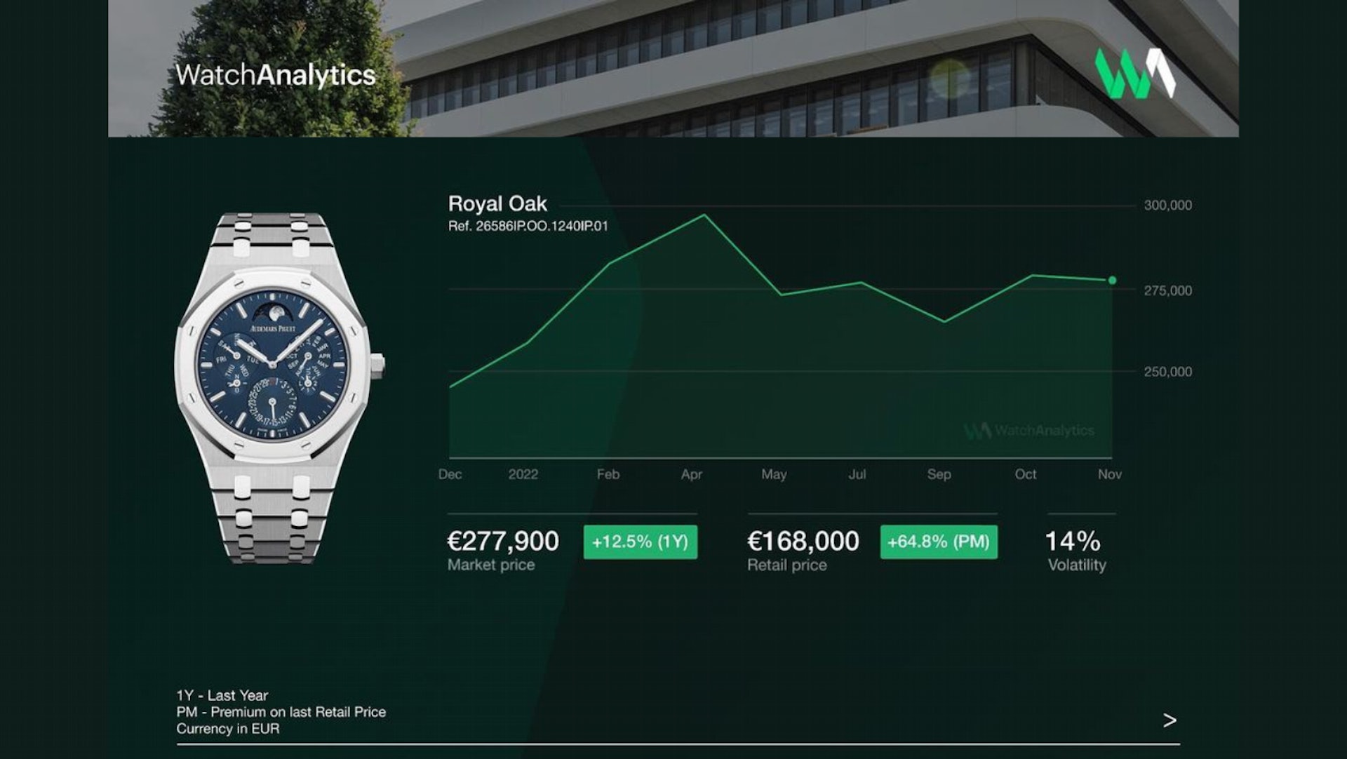 PP和AP贵金属万年历手表最新行情（IG@watchanalytics）